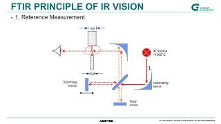 FTIR In Fuel Analysis  How does it work [upl. by Derfniw930]