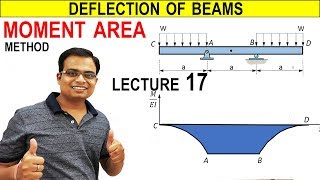 Deflection of Beams  MOMENT AREA METHOD  Lecture 17 [upl. by Harlan]