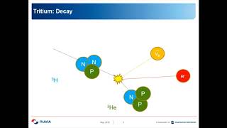 Internal Dosimetry A Beginners Guide [upl. by Shafer]