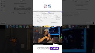 Manipulations by Forex Brokers explained forex beginner forexbroker smc [upl. by Luar]