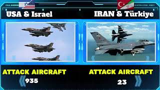 US Israel vs Iran Türkiye military power 2024 [upl. by Tristas]