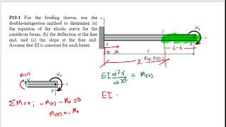 1 DEFLEXIÓN en VIGAS en VOLADIZO  doble integración [upl. by Warfourd]