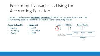 Recording accounting transactions [upl. by Euqinorev]