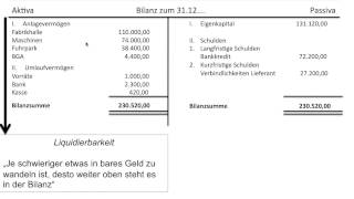 Bilanz Bilanzgliederung Gliederung Reihenfolge Struktur Grundlagen Buchführung FOS  BOS [upl. by Orelu179]