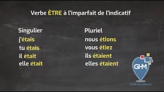 Conjuguer le verbe ÊTRE à limparfait de lindicatif [upl. by Rainah]