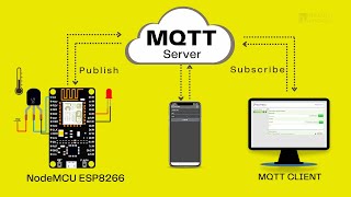 MQTT Protocol with NodeMCU ESP8266 Tutorial [upl. by Rochelle633]