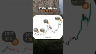 Momentul mult așteptat crypto bitcoin chart [upl. by Calise]