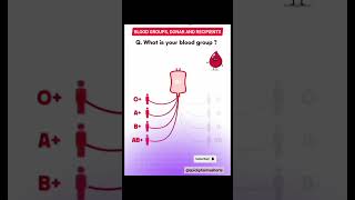 Blood Group Donar amp Recipients shorts youtubeshorts [upl. by Acinod998]