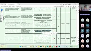 Especificaciones Funcionales del Software y Metodología a utilizar [upl. by Bilak]