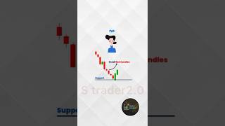 Three outside candle advance physiology candlestickanalysis stockmarket shortvideo physiology [upl. by Arahsit]