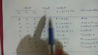 Arithmetic Circuit [upl. by Liuqnoj920]