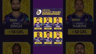 Kolkata Knight Riders Final Retain Players IPL 2025 📄✅ kkr ipl2025 ipl kkr2025 shorts sports [upl. by Ohaus479]