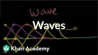 Introduction to waves  Mechanical waves and sound  Physics  Khan Academy [upl. by Ahsercel817]