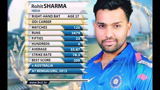 Rohit Sharma 264 runs highlights against srilanka  Rohit Sharma [upl. by Noizneb]