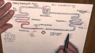 Basic Refrigeration Cycle 10 SEER  R22  Fixed Orifice [upl. by Anastatius]