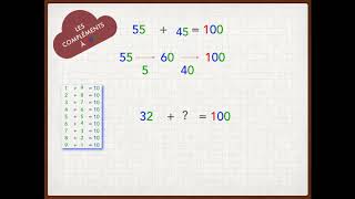 Les compléments a 100 [upl. by Delisle171]