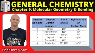 91 VSEPR Theory and Molecular Geometry [upl. by Yssirhc135]