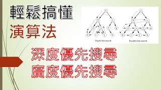 軟體工程師雜談 輕鬆搞懂演算法深度優先搜尋DFS 與廣度優先搜尋BFS IT鐵人賽 從零開始搞懂寫程式，資料結構，演算法，物件導向 [upl. by Montgomery67]