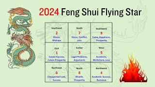 Feng Shui Flying Star 2024 Enhance Your Chances for Success Prosperity and Health [upl. by Inoek]