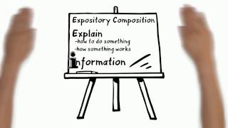 Expository Writing Writing to Explain [upl. by Ebner]