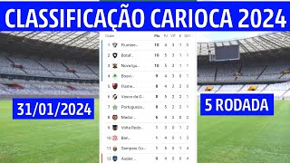 CLASSIFICAÇÃO DO CAMPEONATO CARIOCA  TABELA DO CARIOCA 2024  CARIOCA 2024 HOJE  5ª RODADA [upl. by Amo]