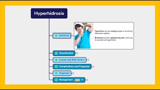 Increased Sweating Hyperhidrosis  Causes Diagnosis Management [upl. by Hadnama]