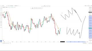 Master V75 Price Action Analysis  Become a vix75 pro [upl. by Pierro]