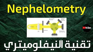 تقنية النيفلوميتري لقياس البروتينات المتخصصة Nephelometry technique [upl. by Zillah88]