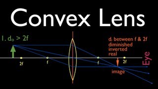 Ray Diagrams 2 of 4 Convex Lens [upl. by Harlow]