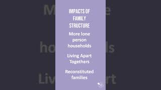 Individualisation Thesis  60 Second Sociology Families and Households [upl. by Duma]