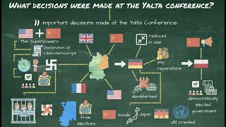 Yalta Conference decisions [upl. by Solana]