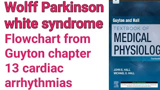 Wolff Parkinson white Syndrome cardiac arrhythmias  Wolf Parkinson white syndrome flowchart [upl. by Hosbein986]