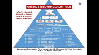 Subcontracting 101 [upl. by Enhpad220]