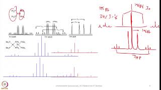 Week 4  Lecture 16  Examples explaining Multinuclear NMR Spectroscopy5 [upl. by Solberg]