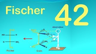 42Représentation de Fischer [upl. by Etti235]