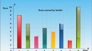 Bar Graphs Maths Class 5  CBSE  ICSE [upl. by Wauters]