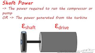 PFDs Compressors and Pumps Part 4 [upl. by Hamer633]