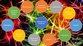 Change Model BurkeLitwin [upl. by Corina]