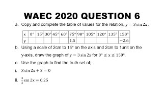 WAEC 2020 Mathematics Question 6 Trigonometry Graph [upl. by Elda]