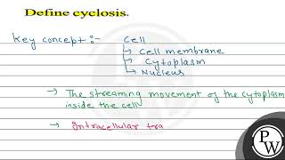 Define cyclosis \ \mathrmP \ [upl. by Aytnahs]