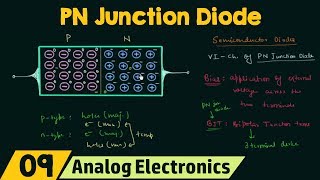 PN Junction Diode No Applied Bias [upl. by Auoy102]