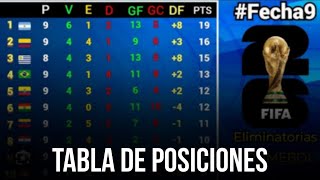 TABLA DE POSICIONES FECHA 9º ELIMINATORIAS 2026 [upl. by Atsirk]