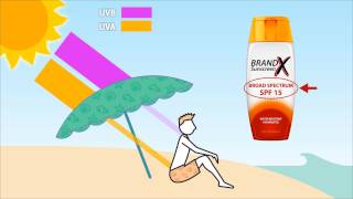 How Sunscreen Works [upl. by Hanae]