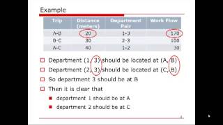 OM Calculation Design Process Layout [upl. by Lrad]