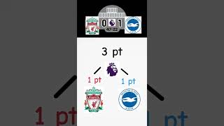 Liverpool fc vs Brighton football score prediction [upl. by Cami343]