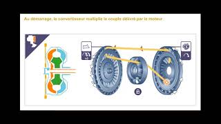 Cours 4 Le convertisseur de couple [upl. by Dulciana]