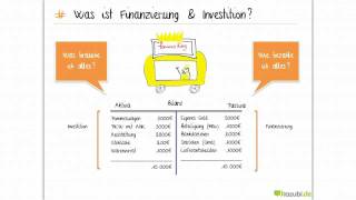 Was ist Finanzierung amp Investition Crashkurs IHK Prüfung [upl. by Octavius]