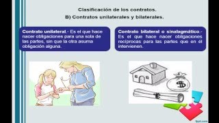 Clasificación de los contratos primer parte [upl. by Leumek516]