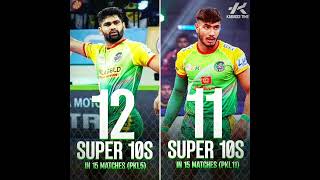 Then  Pardeep Narwal amp Now  Devank Dalal 💚 [upl. by Wincer]