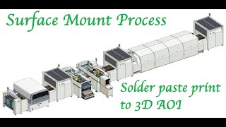 Surface Mount Process  paste printinginspection component placement reflow soldering amp 3D AOI [upl. by Nerw]